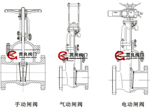 閘閥結(jié)構(gòu) 閘閥結(jié)構(gòu)解剖圖