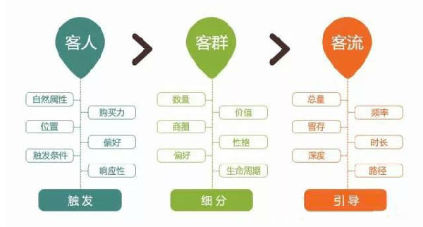 互聯(lián)網(wǎng) 互聯(lián)網(wǎng)營(yíng)銷